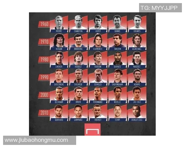 历代外国足球巨星的传奇名字与他们的辉煌成就回顾